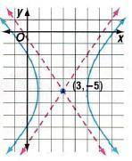 Write the equation for the hyperbola.