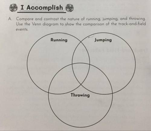 I Accomplish

A. Compare and contrast the nature of running, jumping, and throwing.
Use the Venn d