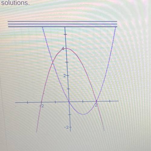 What are the apparent solutions to the system of equations graphed? Be sure you choose all the corr