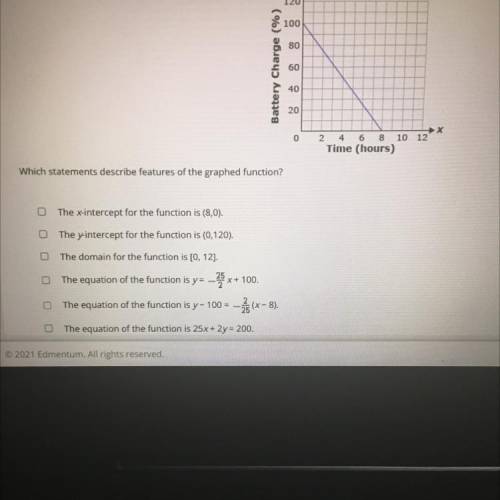 Which statements describe features of the graphed function?

The x-intercept for the function is (