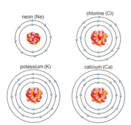 Which elements are likely to lose electrons in an ionic bond

A. Neon and Chlorine
B. Calcium and