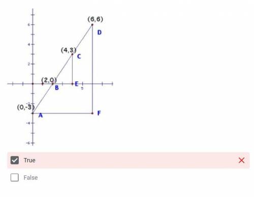 Can someone help me understand this pls? (Provide an explanation)

Question:
Is triangle AFD congr