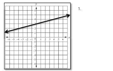 Try to find the slope