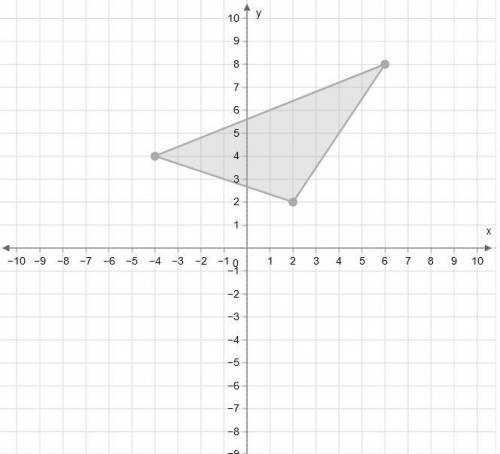 Graph the image of this figure after a dilation with a scale factor of 12 centered at the origin.