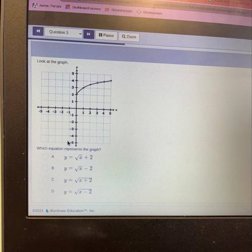 Look at the graph. which equation represents the graph?
