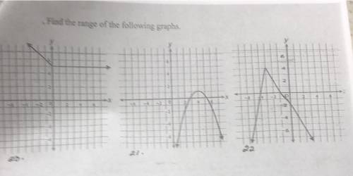 Find the range of the following graphs.