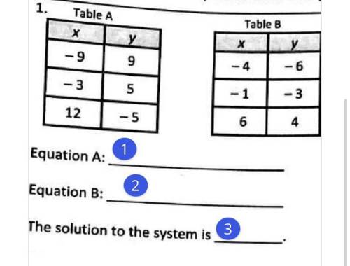 What is the equation for table A. What is the equation for table B.