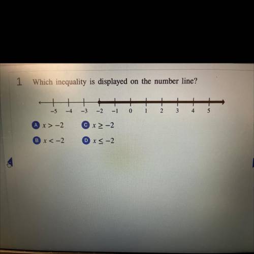 Which inequality is displayed on the number line?