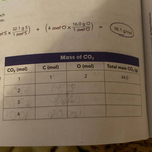 PLEASE HELP

The table shows the total mass of carbon dioxide as a function of the number of moles