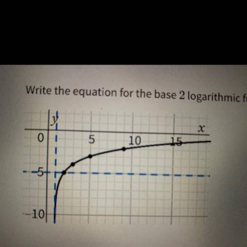 PLEASE HELP ASAP

Write the equation for the base 2 logarithmic function with the given graph: