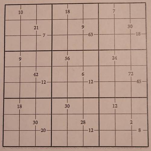 The diagram below shows a Sudoku puzzle with a difference. Some of the lines between adjacent cells