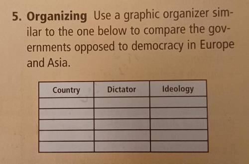 ASAP! WILL GIVE BRAINLIEST

What are some countries just after WWII that opposed democracy in Euro