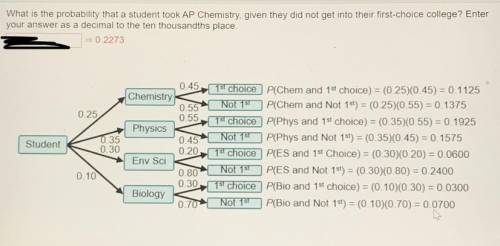 What is the probability that a student took AP Chemistry, given they did not get into their first-c
