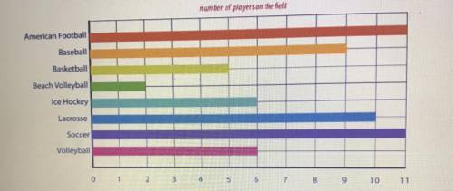 Identify the y-axis on the graph, what does it represent