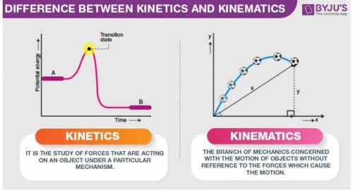 What is kinematics? ⛄