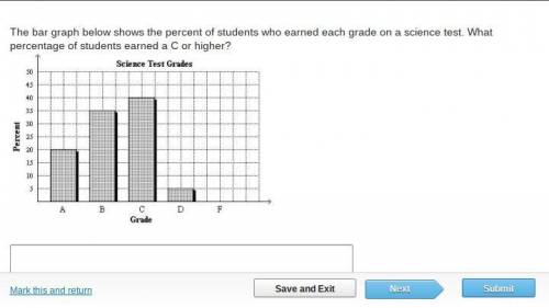 The bar graph below shows the percent of students who earned each grade on a science test. What per