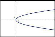 The following is a graph of a function.

Group of answer choices
True
False