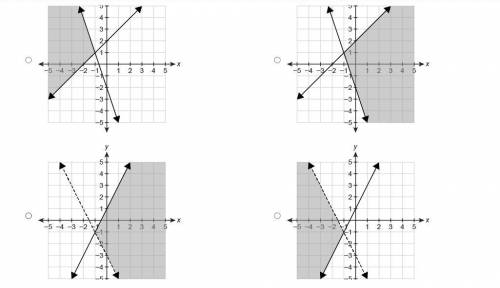 Which graph represents the solution set of the system of inequalities?
{y≤2x+1y>−2x−3