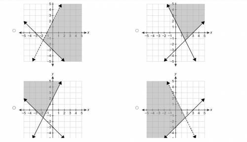Which graph represents the solution set of the system of inequalities?
{y<2x+2x+y≥−3