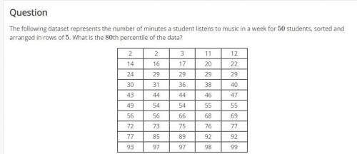 The following dataset represents the number of minutes a student listens to music in a week for 50