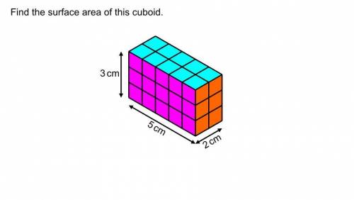 Find the surface area of the cuboid.
