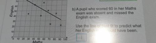a pupil who scored 60 in her maths exam was absent and missed English exam use the line of best fit
