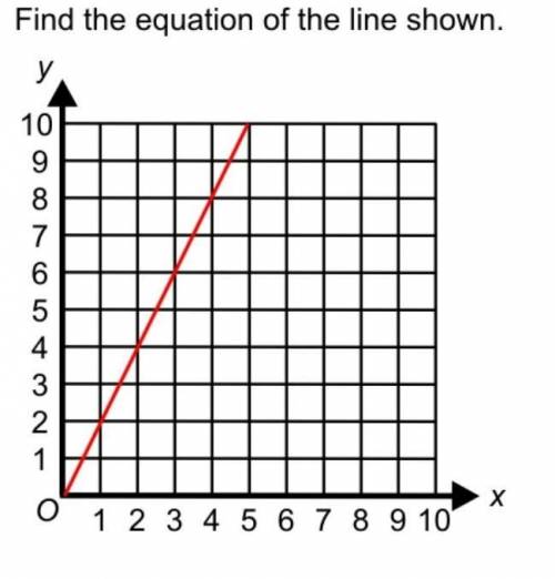 Find the equation of the line shownNEED ASAP