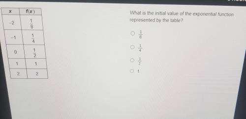 What is the initial value of the exponential function represented by the table?