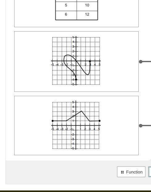 Determine if the data in the table or graph represents a function. please help me