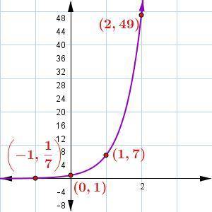 Which statements show that the function grows by equal factors, where r represents the growth rate?