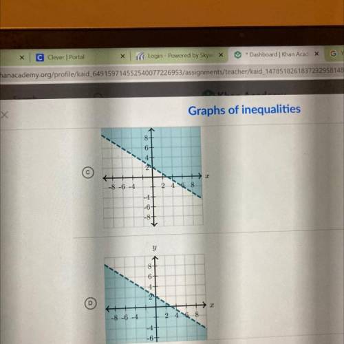 Which graph represents 2x + 3y < 6?