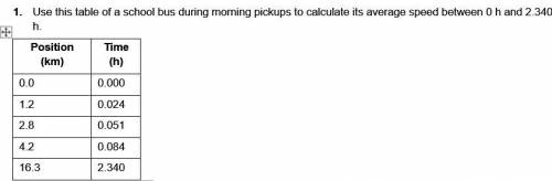 Use this table of a school bus during morning pickups to calculate its average speed between 0 h an