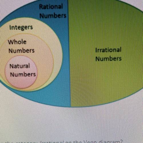 17) The Venn diagram represents different categories of real numbers. Which number(s) from the give