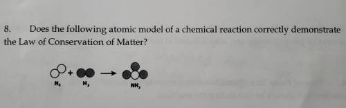Does the following atomic model of a chemical reaction correctly demonstrate the law conservation o