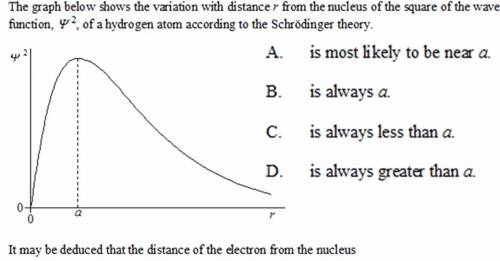 The graph below shows the variation with distance r from the nucleus of the square of the wave func