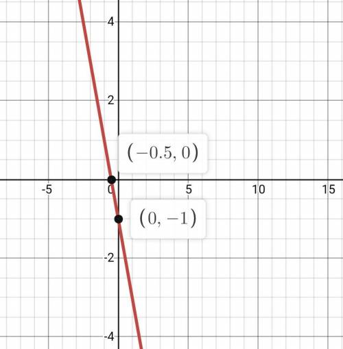 6x+3y=-3 how to graph it need answers quick