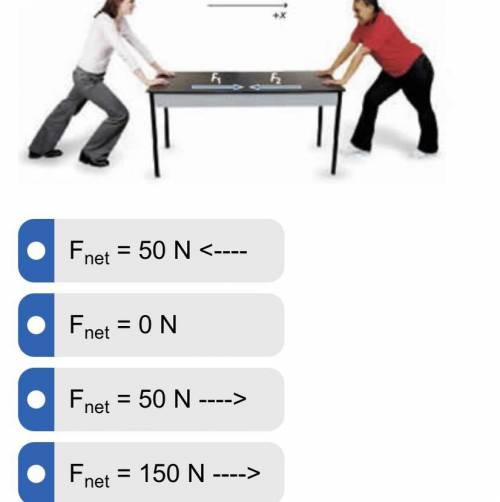 In this image F1 is equal to 100 N and F2 is equal to 50 N. What is the net force?
