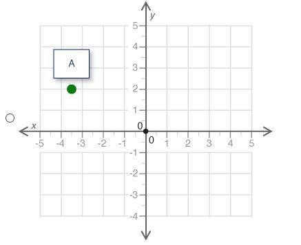 A is plotted on a coordinate grid at start bracket negative 3 and 1 over 2, negative 2 end bracket.