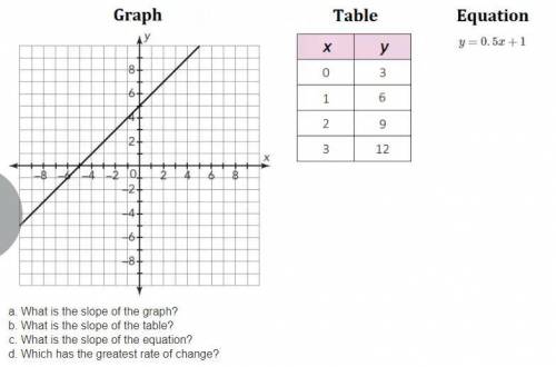 A graph, a table and equation are shown below. Please help!