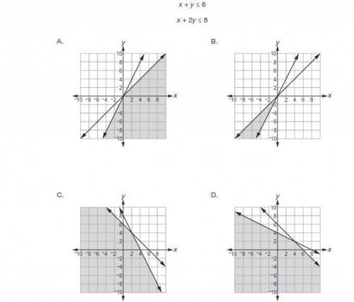 Which graph best represents the solution to this system of inequalities?