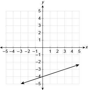 What is the linear function equation represented by the graph?