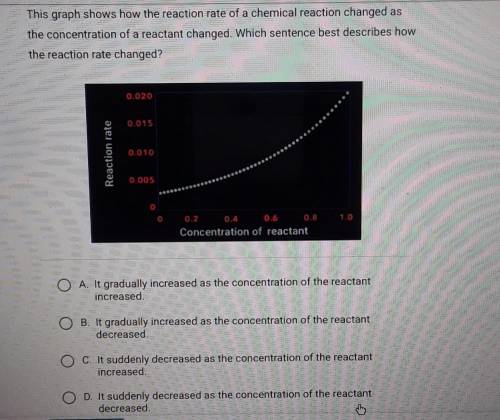This graph shows how the reaction rate of a chemical reaction changed as the concentration of a rea