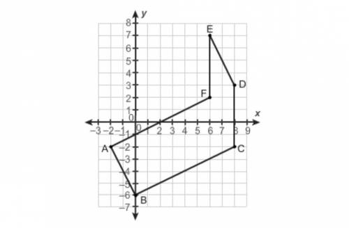 NEED HELP ASAP

This figure is made up of a rectangle and parallelogram.
What is the area of