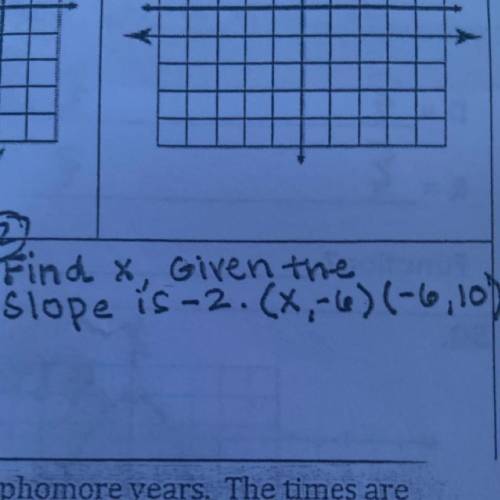 Find x, given the slope is -2. (x,-6) (-6,10)