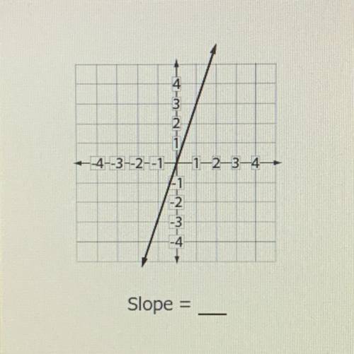 What is the slope 
A) 1/3
B) 3
C) 2