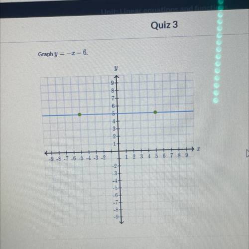 Graph y= -x-6 Please help