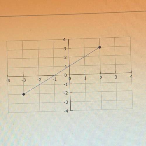 Find the slope of the line segment shown.
A) -1/2
B -1
C 1/3
D 1