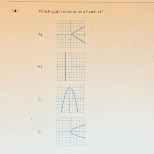 Which graph represents a function???
