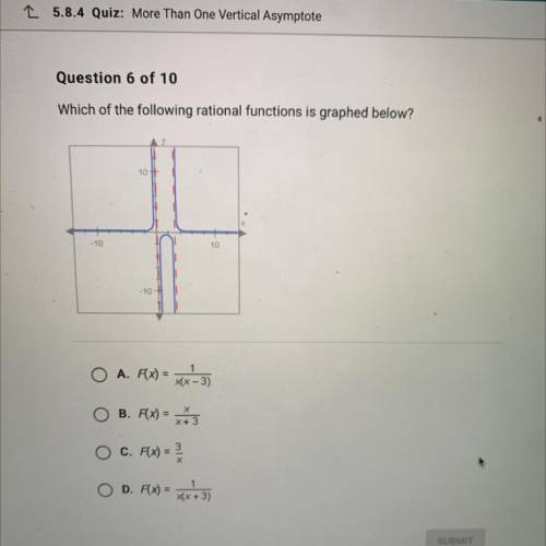 Which of the following rational functions is graphed below please help