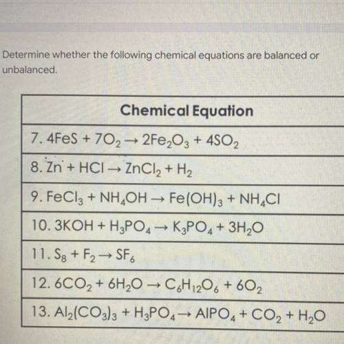 Chemical Equation
which are unbalanced and which are balanced help asap